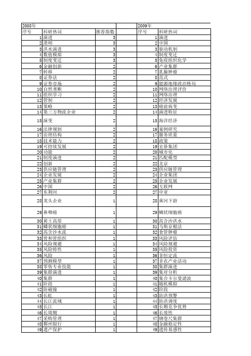 【国家自然科学基金】_演进过程_基金支持热词逐年推荐_【万方软件创新助手】_20140731