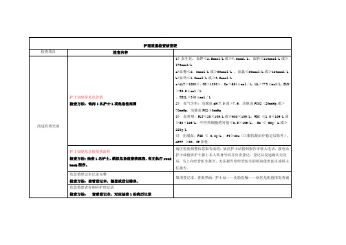 护理质量检查核查表