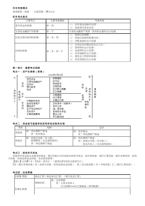 2023初级会计实务习题强化流动资产、第三章同步训练(1)