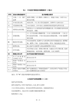 包1中央监护系统技术参数要求(1拖8)