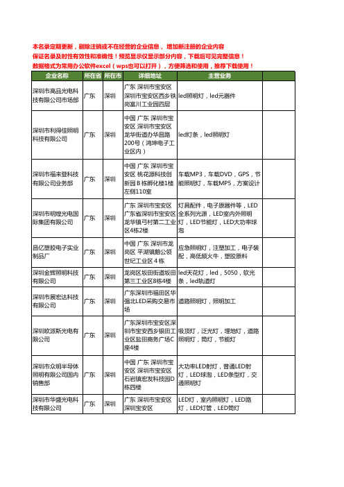 新版广东省深圳照明灯工商企业公司商家名录名单联系方式大全1004家