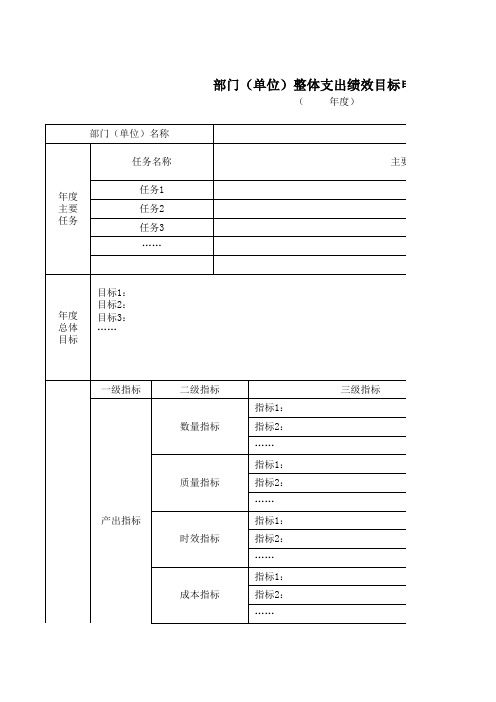 《部门(单位)整体支出绩效目标申报表》财务会计行政后勤必备表格模板