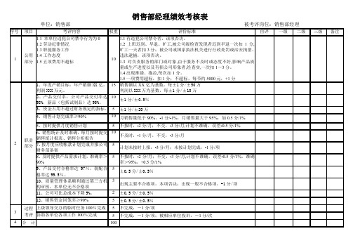 销售部经理绩效考核表