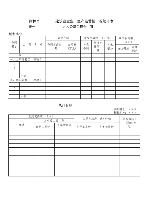 建筑业企业生产经营情况统计表