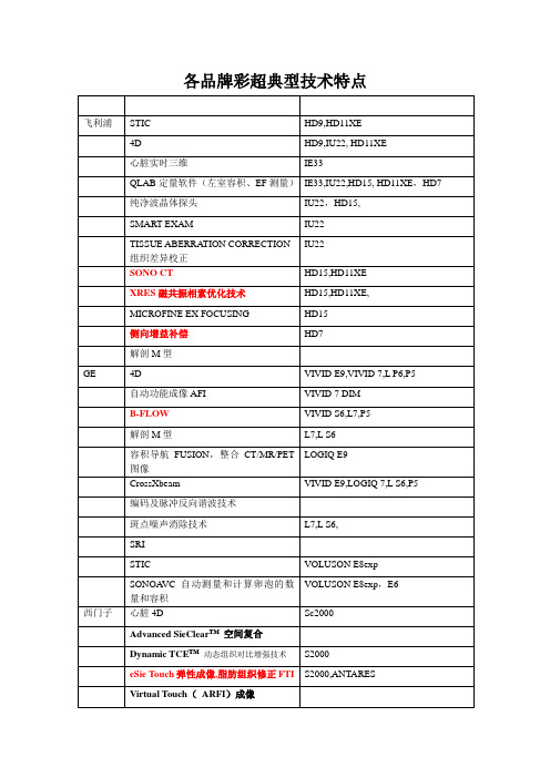 各品牌彩超典型技术特点