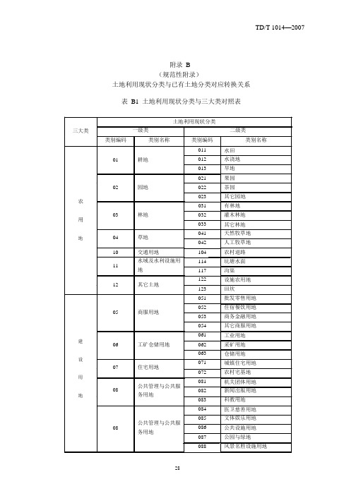 地类转换关系表