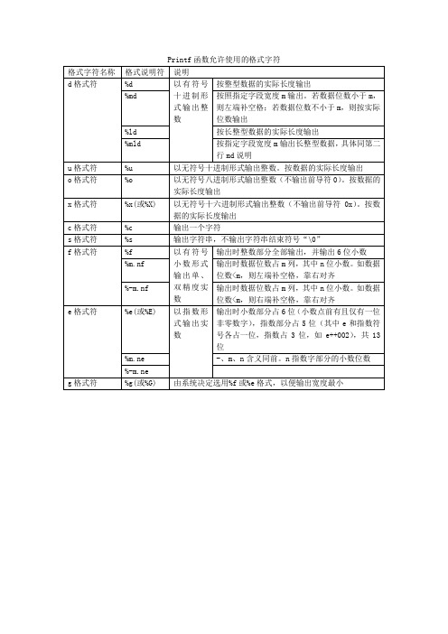 Printf函数允许使用的格式字符(printf格式代码)