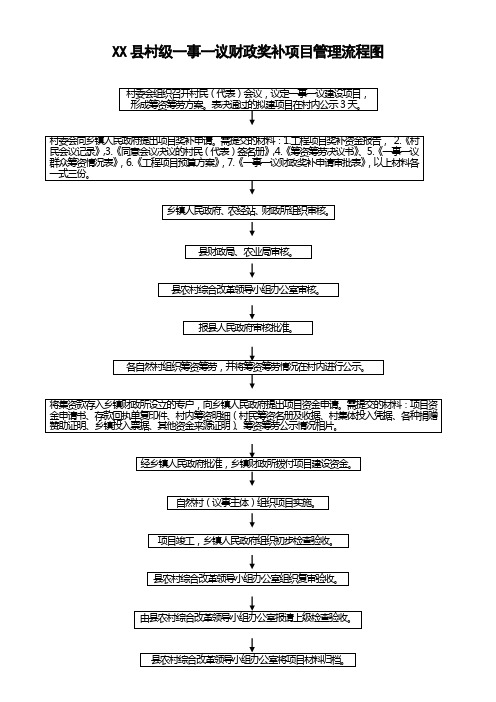 一事一议财政奖补项目工作流程图