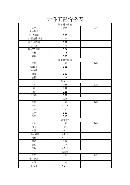 计件工资价格表