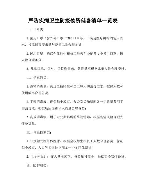 严防疾病卫生防疫物资储备清单一览表