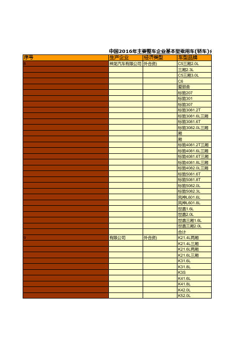 中国汽车工业年鉴2017：中国2016年整车企业基本型乘用车轿车分品牌产销晕统计十一