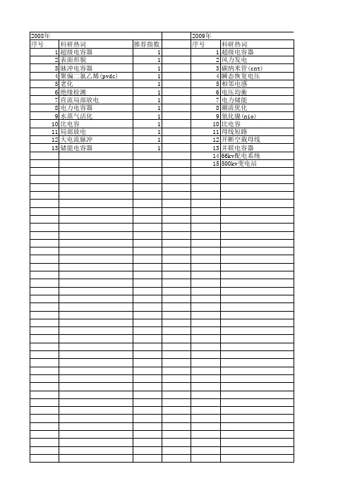 【国家自然科学基金】_超电容器_基金支持热词逐年推荐_【万方软件创新助手】_20140801