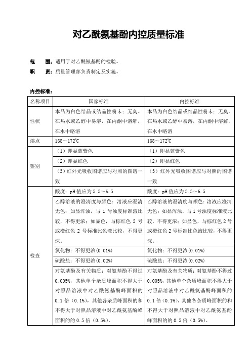 2020版药典对乙酰氨基酚内控质量标准