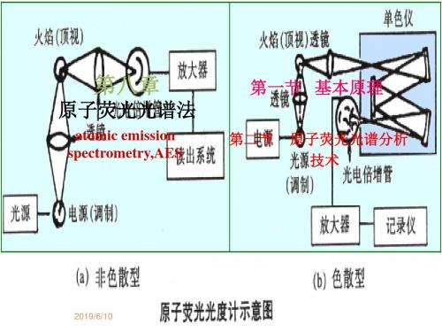 仪器分析第8章原子荧光光谱分析法-精品文档