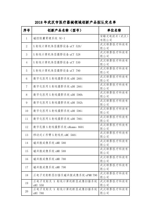 2018年武汉医疗器械领域创新产品拟认定名单