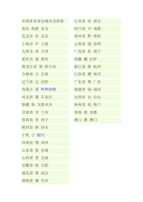 中国各省省会城市及简称