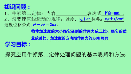 第四章复习课二牛顿第二定律的理解与运用