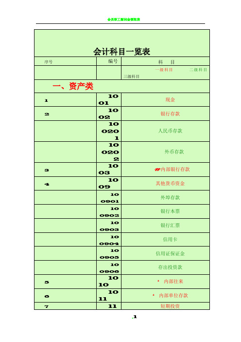 会计科目一览表 (一级科目    二级科目    三级科目)