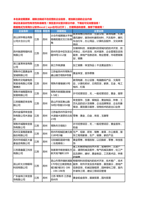 新版江苏省苏州黄金首饰工商企业公司商家名录名单联系方式大全22家