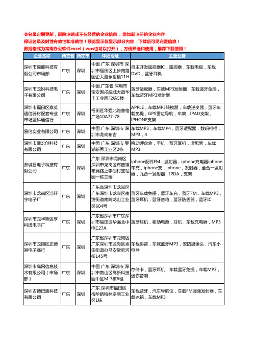 新版全国车载蓝牙mp3工商企业公司商家名录名单联系方式大全384家