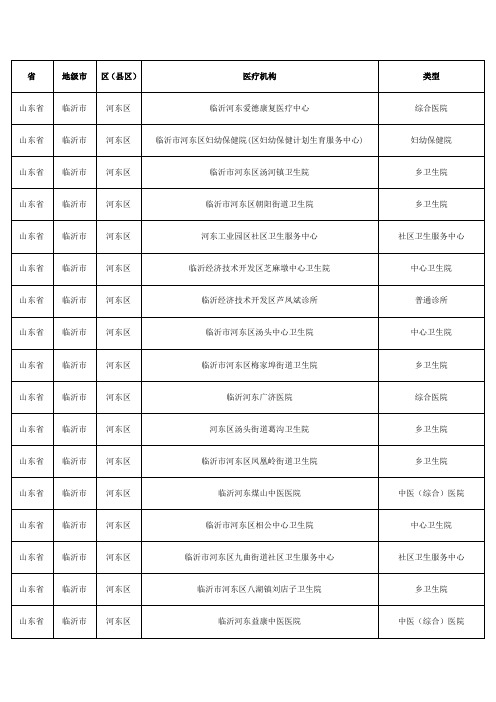 销售人员必备山东省临沂市河东区医疗机构分布明细