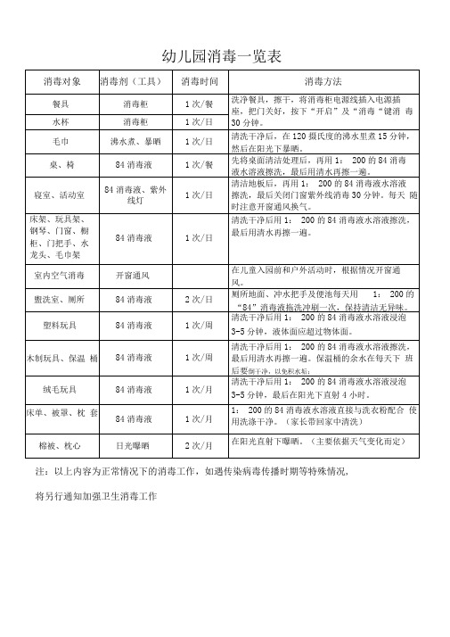 最齐全的幼儿园消毒方法一览表