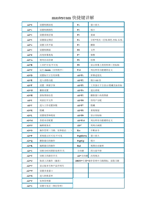 mastercam快捷键详解