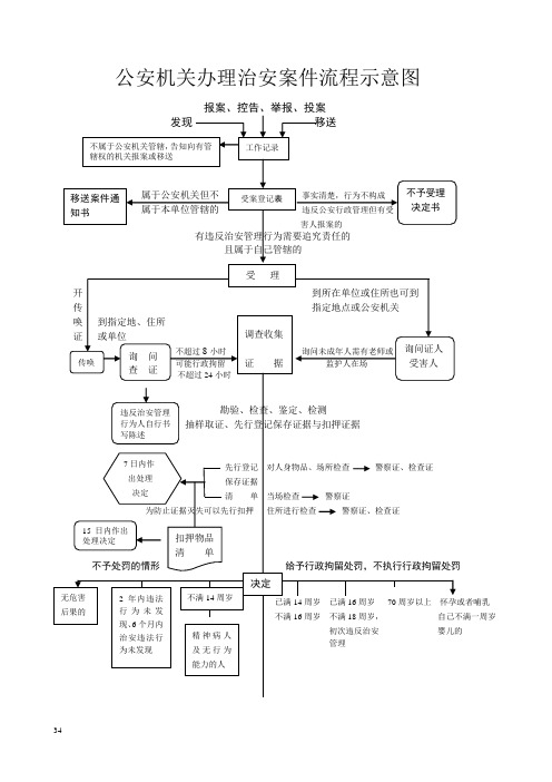 行政案件流程图