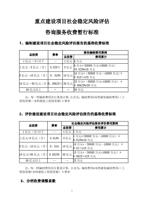 社会稳定风险分析评估报告收费标准