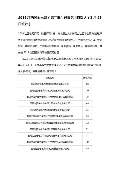 2019江西国家电网(第二批)已报名4552人(3月25日统计)