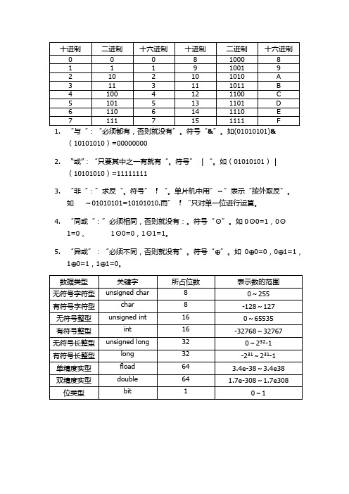 单片机基础知识