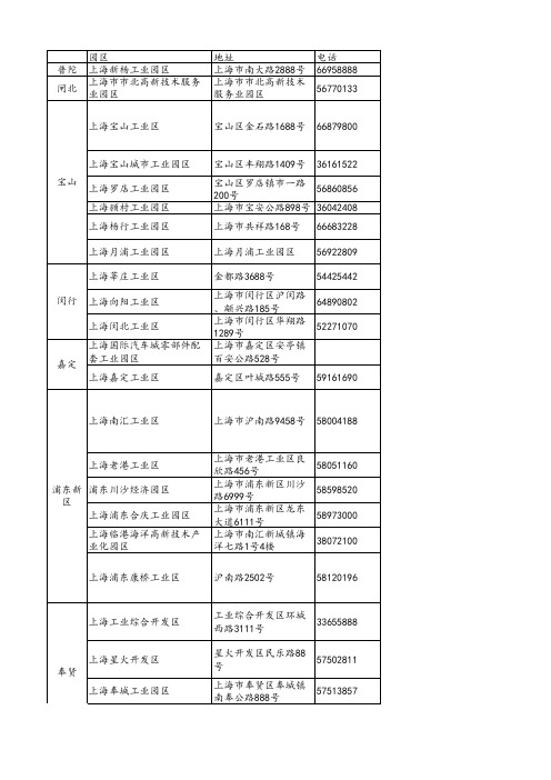 上海园区名录