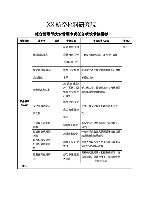 航空材料研究院综合管理部技安管理专责任务绩效考核指标