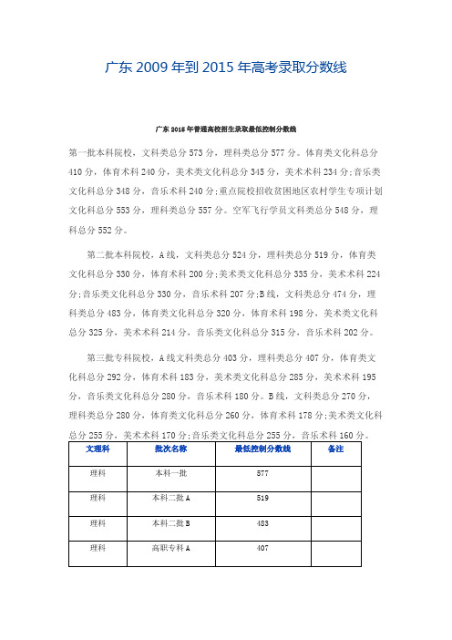 广东2009年到2015年高考录取分数线