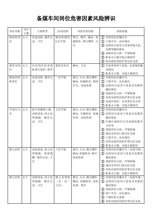 备煤车间岗位危害因素风险辨识