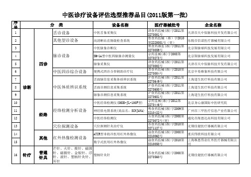 中医诊疗设备评估选型推荐品目(2011版第一批)