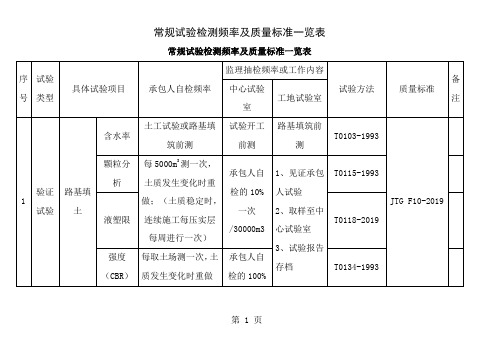 常规试验检测频率及质量标准一览表