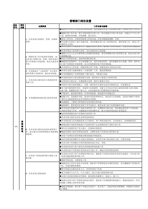 营销部门岗位设置