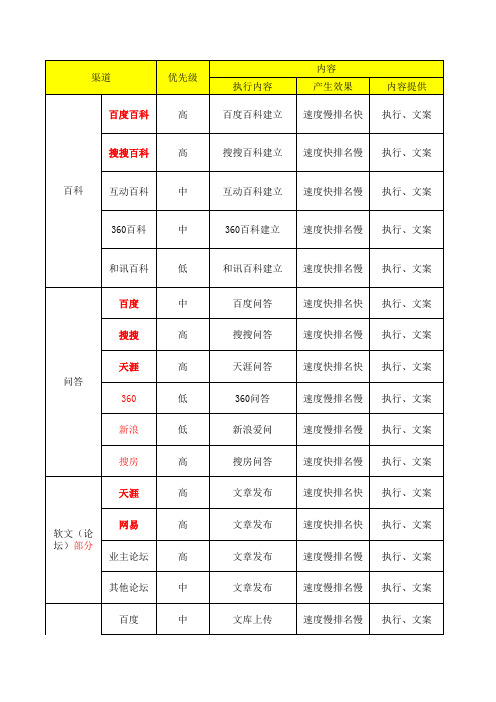 成都古怪科技seo优化(001号文件)