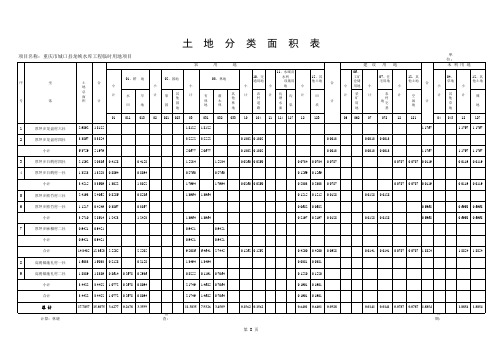 土地勘界分类面积表