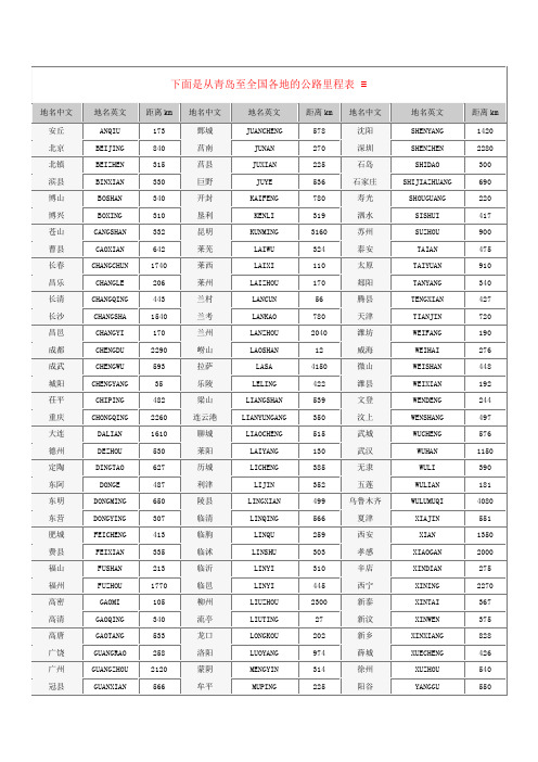 青岛至全国各地的公路里程表(Word)