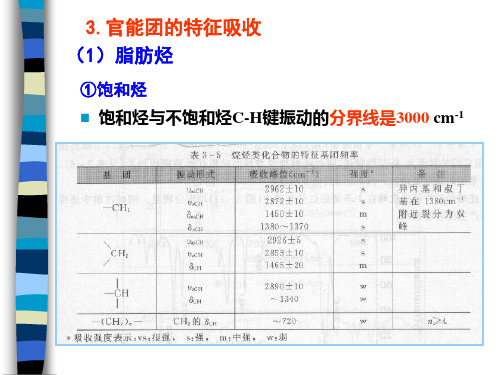 波谱学课件——红外光谱分析4IR2