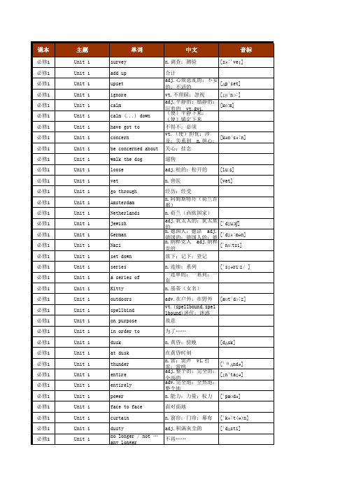 高中英语单词检索词汇总表 人教版 必修 至选修 