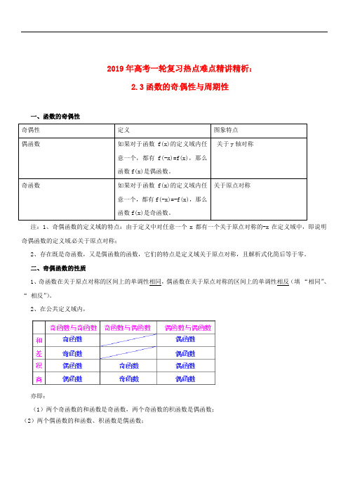 2019年高考数学一轮复习 热点难点精讲精析 2.3函数的奇偶性与周期性