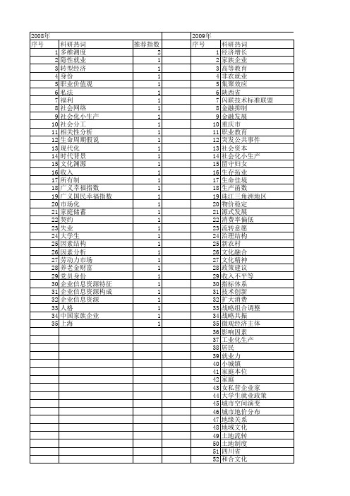 【国家社会科学基金】_家庭企业_基金支持热词逐年推荐_【万方软件创新助手】_20140809