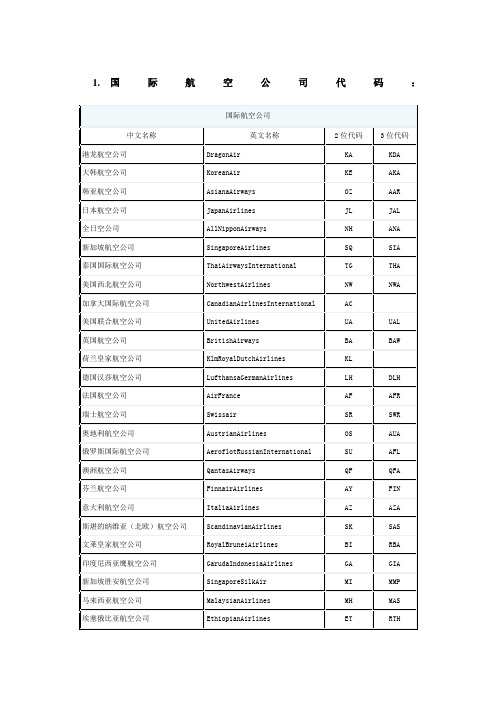 航空公司代码