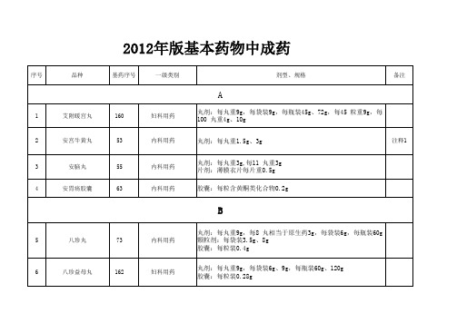 2012版基药中成药