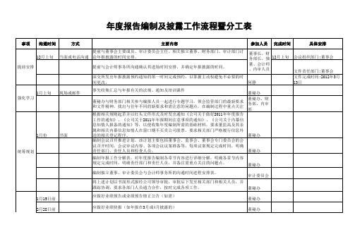 董事会秘书工作流程表(汇总)