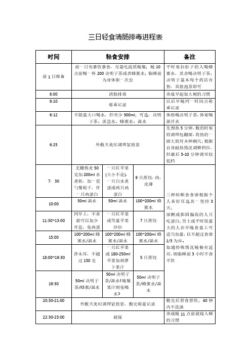 三日轻食清肠排毒进程表