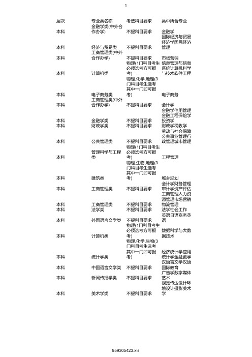 最新2020年浙江财经大学在浙招生专业选考科目要求